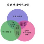 직장 벤다<b>디어</b>그램