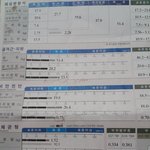 어떤 운동을 해야 좋을지..<b>사진o</b>