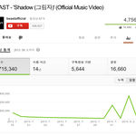 [비스트] <b>뷰</b>퀴들 총<b>공</b>같은소리하네