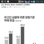 가장 <b>평등</b>해야할 법마저 차별한다