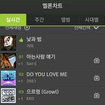 [EXO] 새벽에 멜론 순위<b>변동</b>
