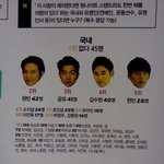 이 사람이라면 원<b>나잇</b>을 하고 싶다는 젊은여성들...