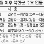 늙었다고 자르네요