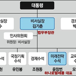 김기춘, 원세훈`부정선거` 어쩜 이리 똑같을까?