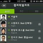 <b>랩퍼</b>학벌차트?