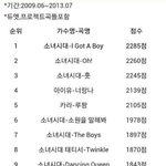 [EXO] 뮤뱅 <b>여자가수</b> 곡별 선호도 점수