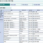[샤이니] 샤이니 2회 연속 앨범 <b>골드</b>인증