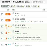 [미쓰에이] [EXO한테 발린 <b>2NE1</b>]