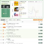 음원에서 엑소가 투애니원을 완벽하게 제압했다고 봐도 <b>무방</b>해졌다.