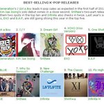 [EXO] 상반기 한국어앨범 해외판매량 순위.<b>jpg</b>