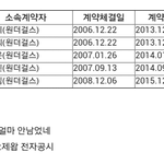 [미쓰에이] [원더걸스 계약 종료 <b>날짜</b>]