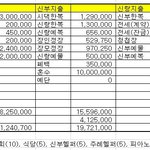 폐백, <b>혼수</b>, 예물, 예단... 어익후야.