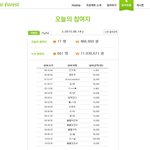[인피니트] 인피니트숲 모금 천만원을넘었다....