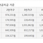 저희 가족을 살려주세요.