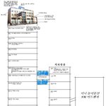 [EXO] <b>sm</b> 건물 구조 설명해드립니닷!