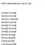 [EXO] 엑소 개인별 인기<b>순위</b>(중국)