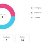 <b>sns</b>관리하는 어플 소개합니다~!