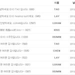 [EXO] 한국팬들도 솔직히 엠<b>차별</b>하네ㄷ