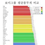[틴탑] <b>성장</b>중