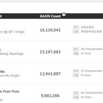 [EXO] 근데 음원<b>점수</b> 이상하지않냐