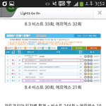 에프엑스 순위 <b>조작</b>했다는 거 사실인가요???