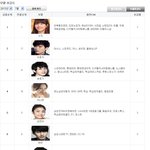 [미쓰에이] [광고<b>모델</b> 호감도 1위 수지]