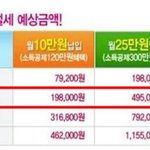 <재테크의 법칙①> 연금<b>저축</b>의 비밀