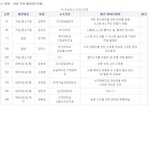 함께 창업오디션에 나갈 <b>팀원</b>이 되어 주실분~~