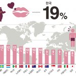 "한국여자가 드디어 해냈다.jpg