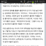 [소녀시대] 소녀시대 아시아 27개국 <b>설문</b>조사 1위