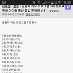 국내아이돌 공중파1위 <b>횟수</b>&amp;음반판매량