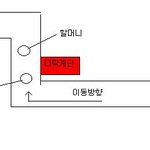 가위눌린 이야기 - 2