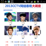 [EXO] 시우민과 첸 중국<b>차별</b> 이유 