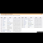 [인피니트] 음악중심 가장 높은점수 1위