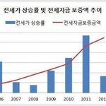 <b>정부</b>의 ‘토끼몰이’가 부른 <b>전</b>세난에 당하지 마라