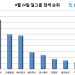 8월 24일 걸그룹 <b>검색</b> 순위