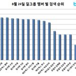 8월 24일 걸그룹 멤버 별 <b>검색</b> 순위