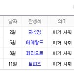 탄생석의 진짜 <b>의미</b>