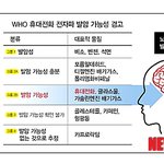 휴대폰ㆍ스마트폰…이동 중 발암물질 발생 '충격'