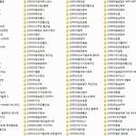 [<b>B1A4</b>] 내가 지금까지 했던짓중에 제일 쓸데없는짓이라 느끼는건