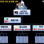 국정원 댓글부대 '월 삼백만원' 받아, '불법'이라 자백