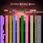 국민이 선택한 2013년 월드여신 <b>top</b> 10 순위!