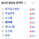 [블락비] 오 블락비 사랑함