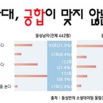 <b>사별</b>후 재혼 생각중인 선배에게 물어봤네요.