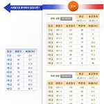 9월모의수능등급<b>컷</b>을 알아보자