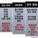 [시사논평] 이석기 '내란<b>음모</b>'가 몰고 온 광풍의 나라