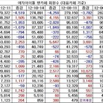 [EXO] 우리 나라 <b>여자</b>아이돌 팬카페<b>회원</b>수