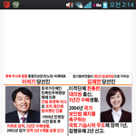 종북간첩 <b>이석기</b>,김재연 화려한스펙