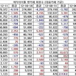 [EXO] 요즘 수지가 <b>대세</b>라는데 이게 모야?