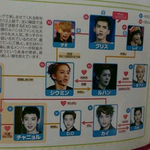 [EXO] 수정))엑소의 <b>멤버별</b> 애정관계